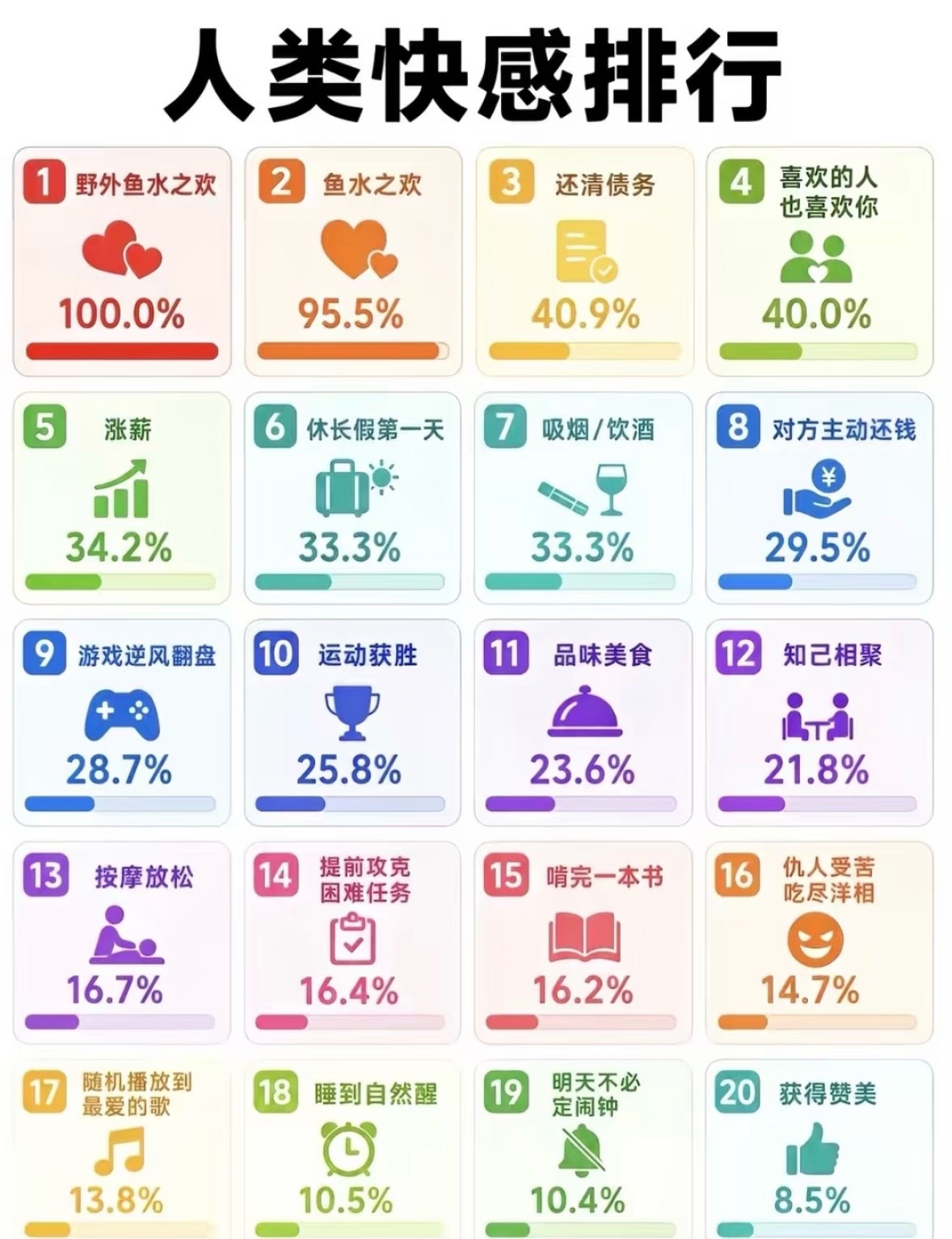 人类快感排行榜前两名也是醉了…​​​