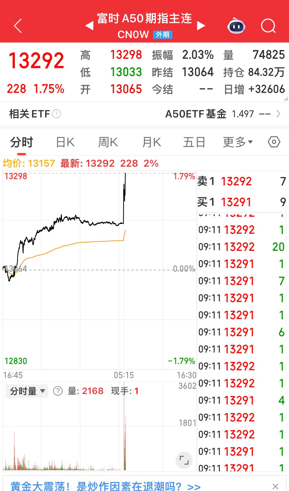 大A，加油！