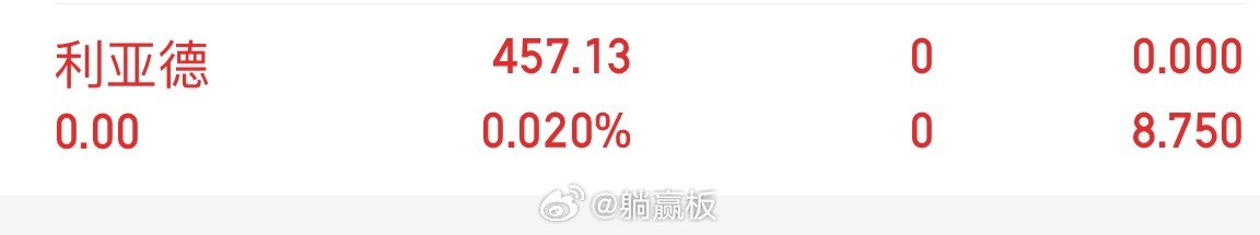 利亚德已经卖出，没耐心拿了，等机会