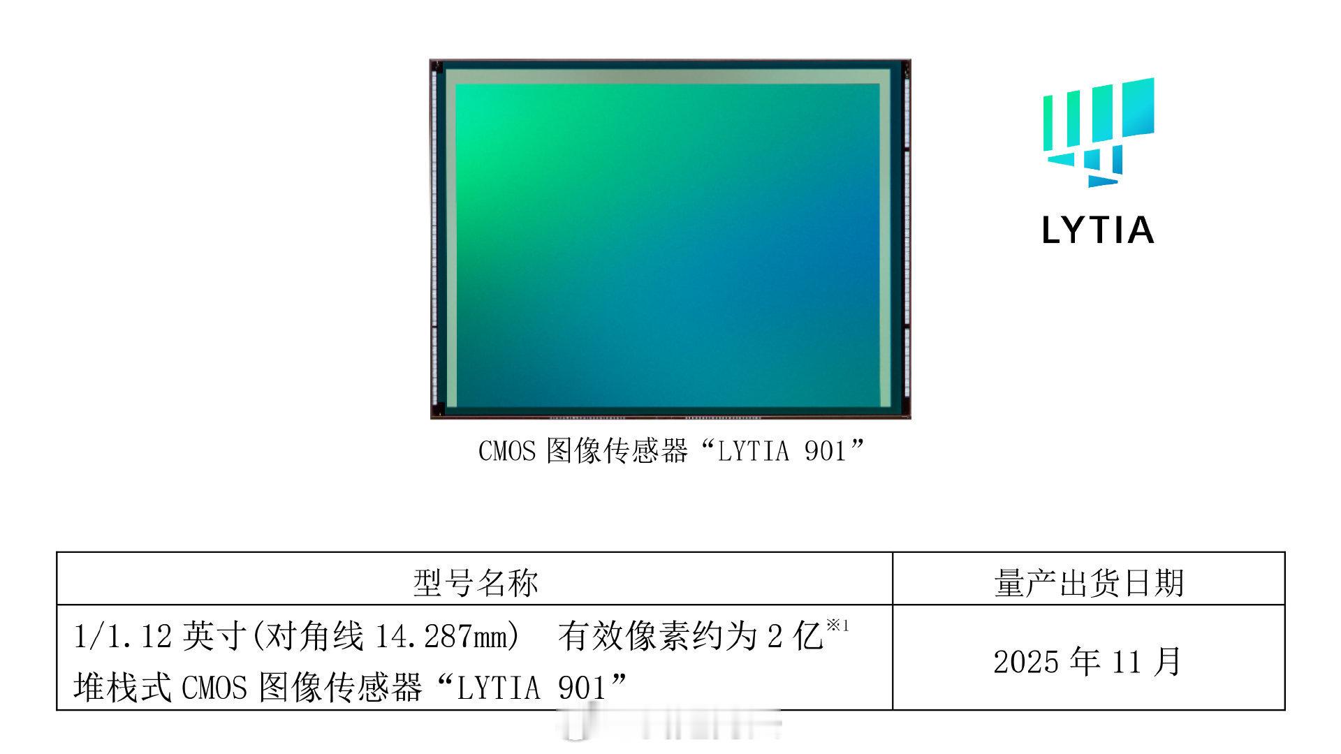 LYTIA901，1/1.12底，2亿有效像素，今日发布！结合四合一像素编