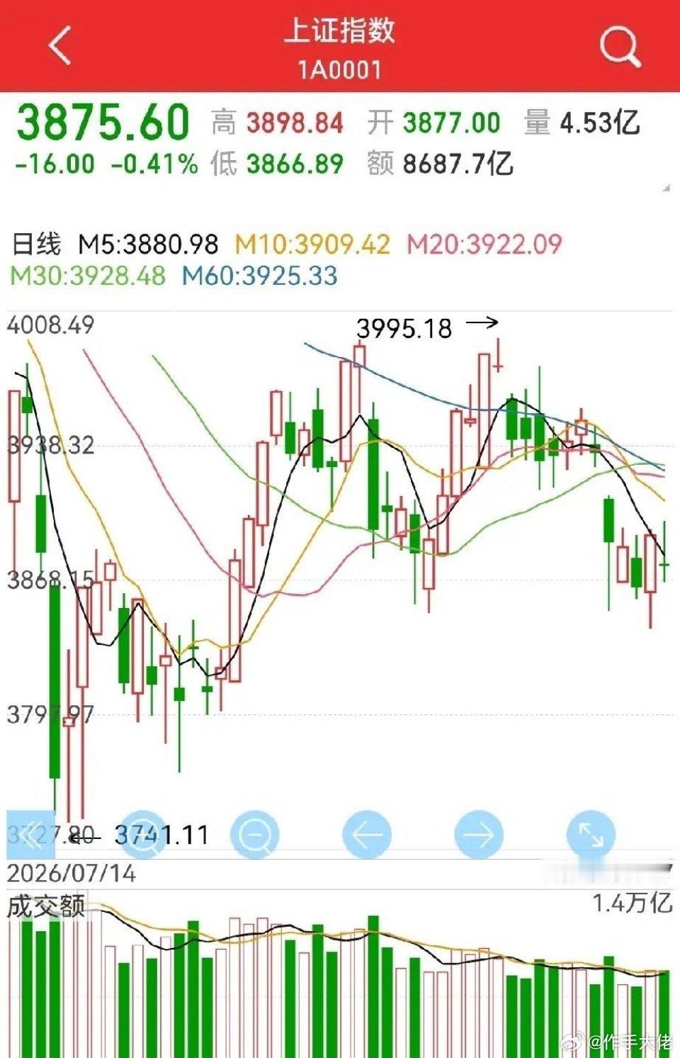 老美加息落地，大A该怎么看？比较复杂，但还是可以看出一些端倪，比如：1，为博弈做