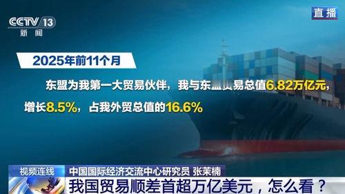 人类历史上，首次一个国家贸易顺差，超过1万亿美元！从没见过哪个国家，能在