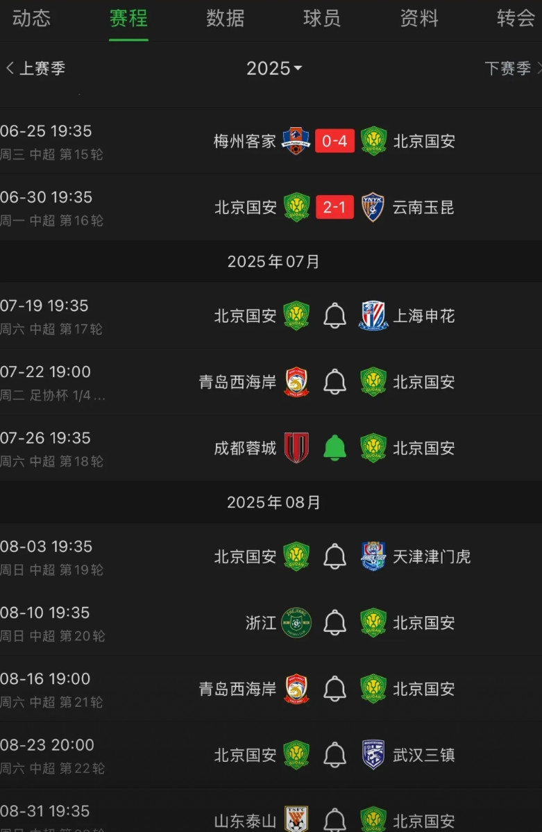国安迎来魔鬼赛程，赢不下申花赛季大概率崩盘。从7.19号开始国安将分别在主场踢申