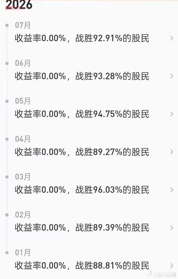 一个扎心的事实，今年股市赚钱真的有点难！东方财富的数据显示，今年不赚钱的占比71