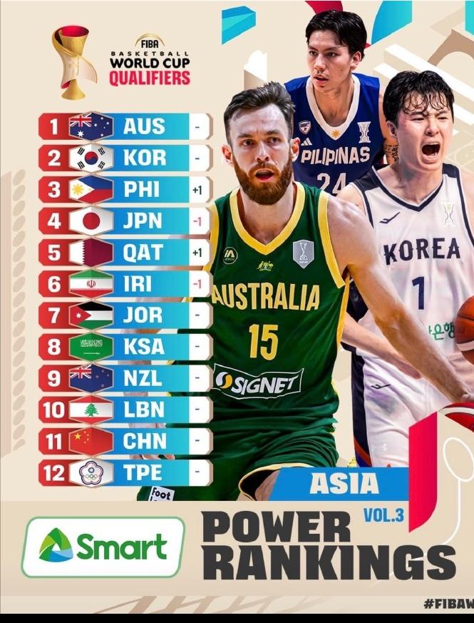 中国男篮真有这么差吗？刚刚，FIBA国际篮联公布了世预赛亚洲区第二个窗口期的