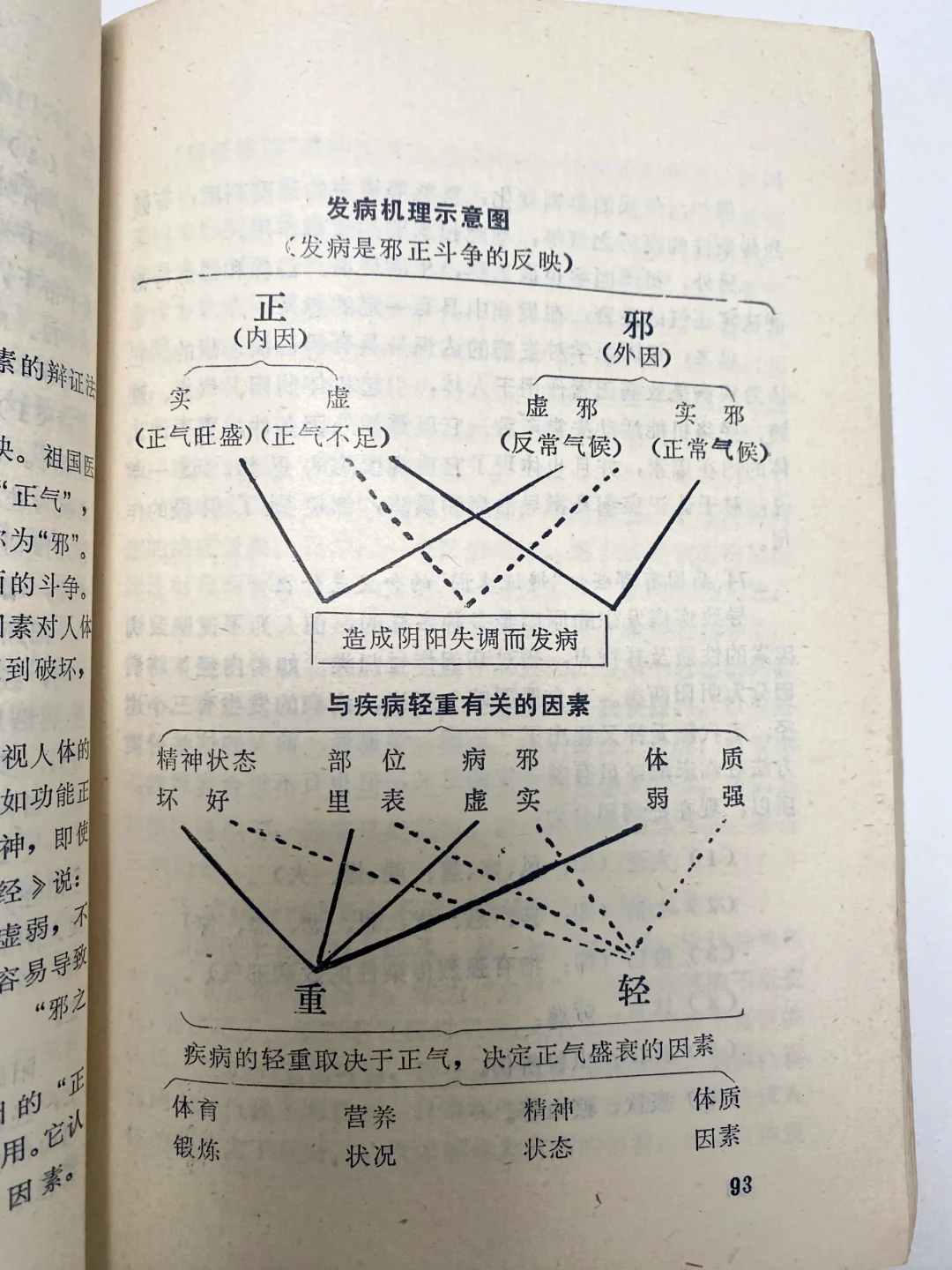 原来学习中医这么简单！