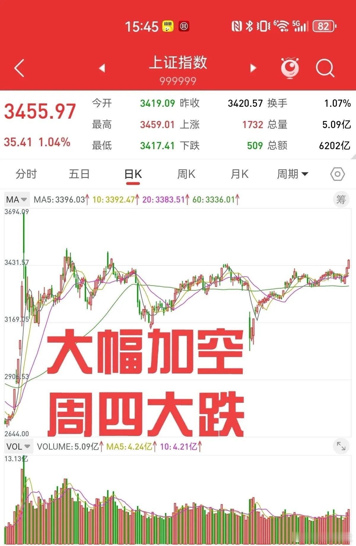 6月26日周三股指期货大幅加空，三天累计加空接近两万手。三个交易日之内，上