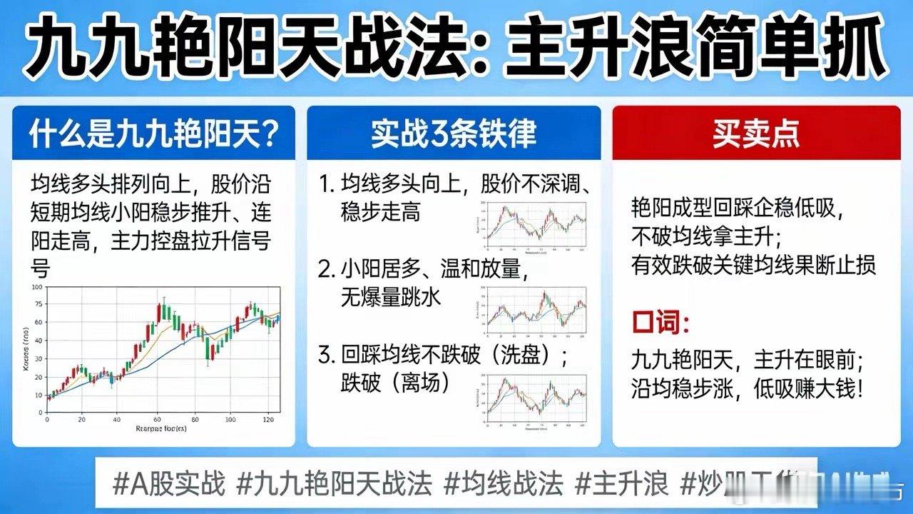 九九艳阳天战法：一出就是主升浪，简单好抓！炒股想抓稳主升，别搞复杂指标，九九艳阳