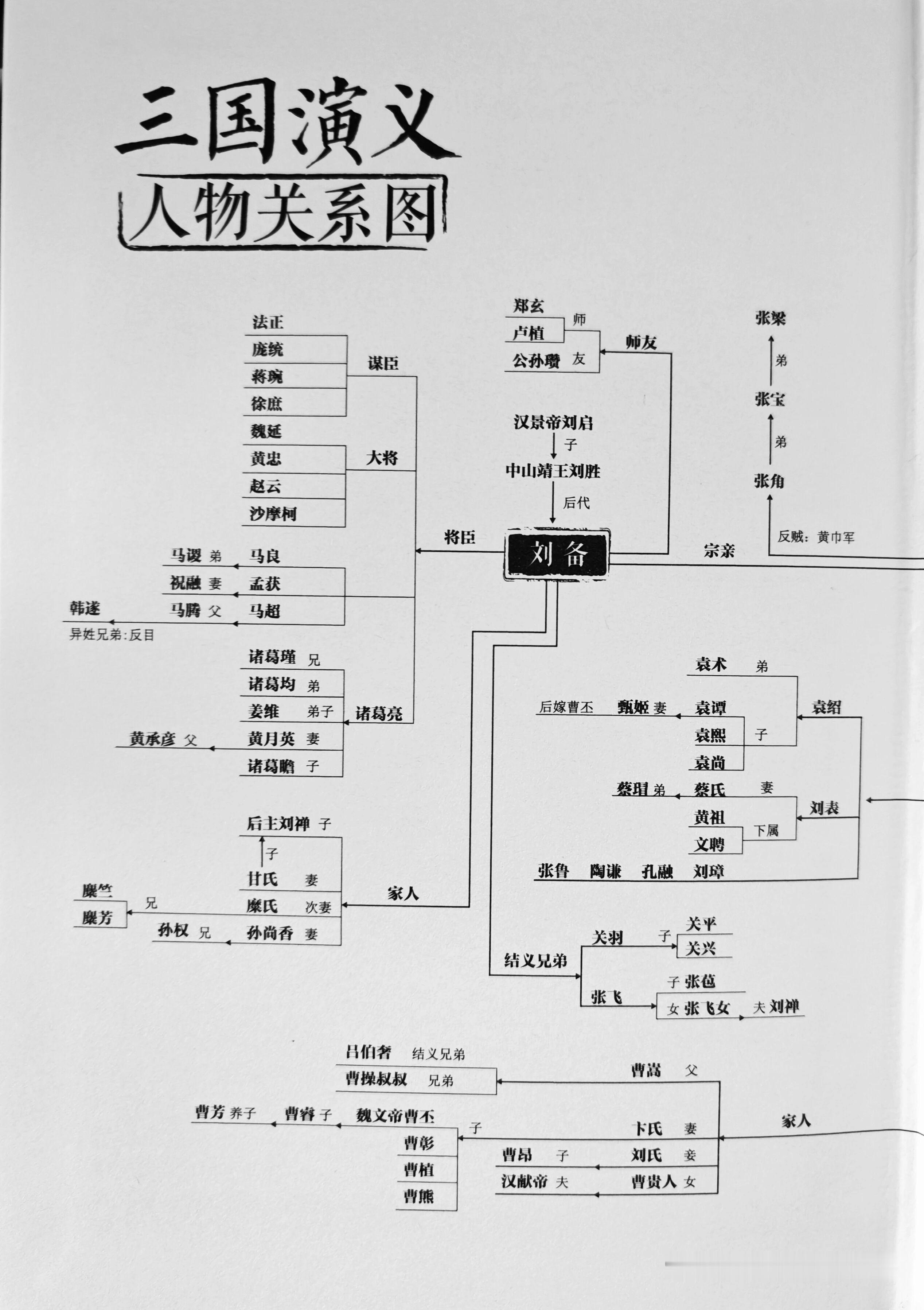 三国人物关系网，好直观的实力分布图