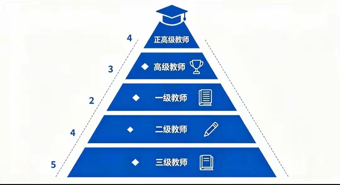 乡镇教师想评上正高级职称，要满足的条件和城市教师既有相同之处，也有一些“专属”的