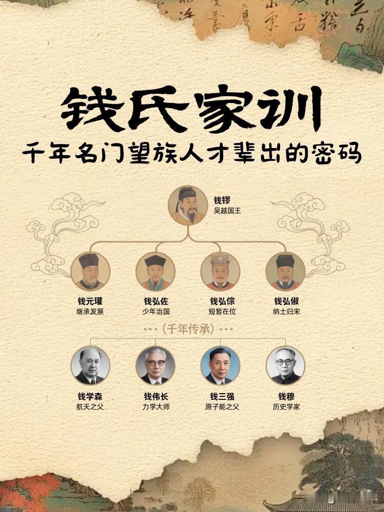 钱氏家训照抄版！被吴越钱氏的家训狠狠圈粉了！千年家族人才辈出，原来藏着这么