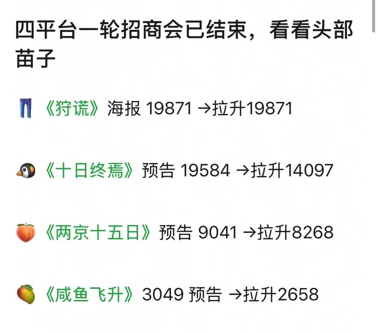成毅《狩谎》牛掰🐮！不是大ip不是金牌导演，没有资本关系托举没有高位热搜🔥依