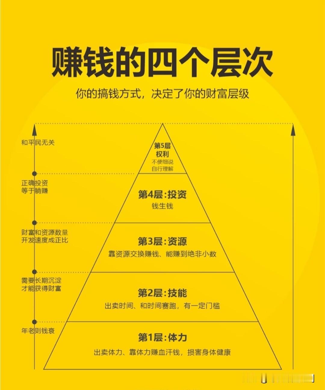 当今社会,为什么普通人挣钱难?普通人挣钱难，并非单纯因为不够努力，经济增长放
