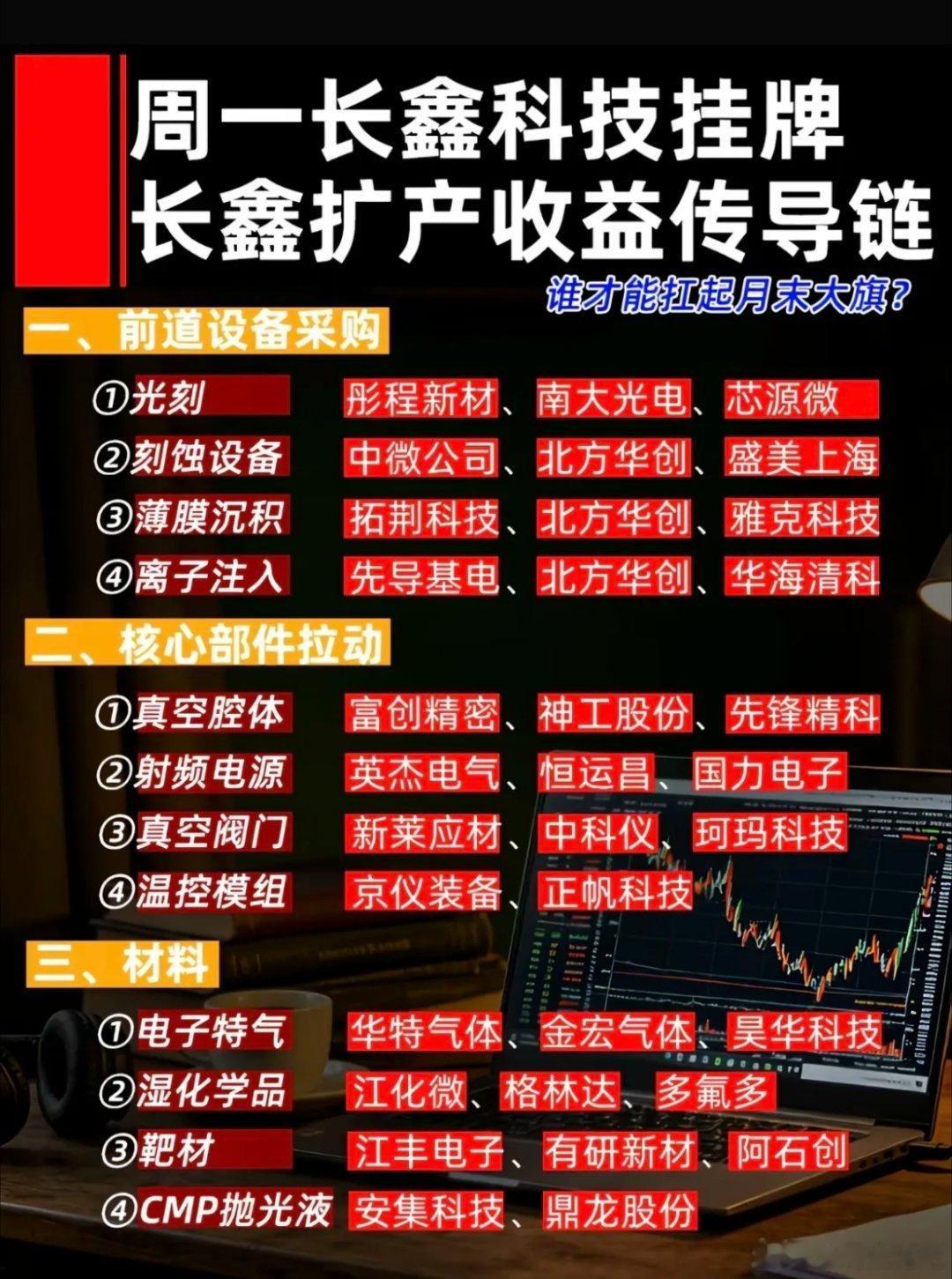 长鑫科技扩产收益传导链分析，谁将扛起月末大旗？长鑫科技7月27日将登陆科创板，这
