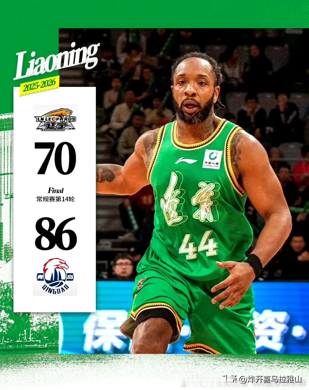 辽宁队主场70-86惨败青岛队，主场两连败，让我们看看谁打的最差。1、付豪，1