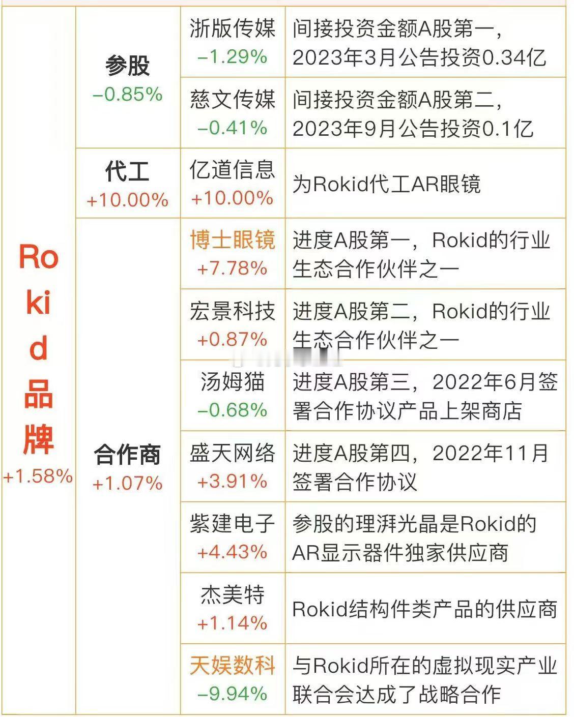 最全AI眼镜概念股！​​​