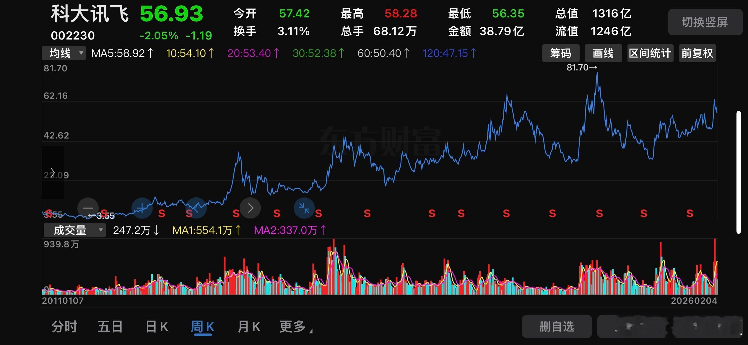 我不知道大家有没有看到讯飞的转折、转变以及蜕变，也不知道大家是否知道看到当下整个
