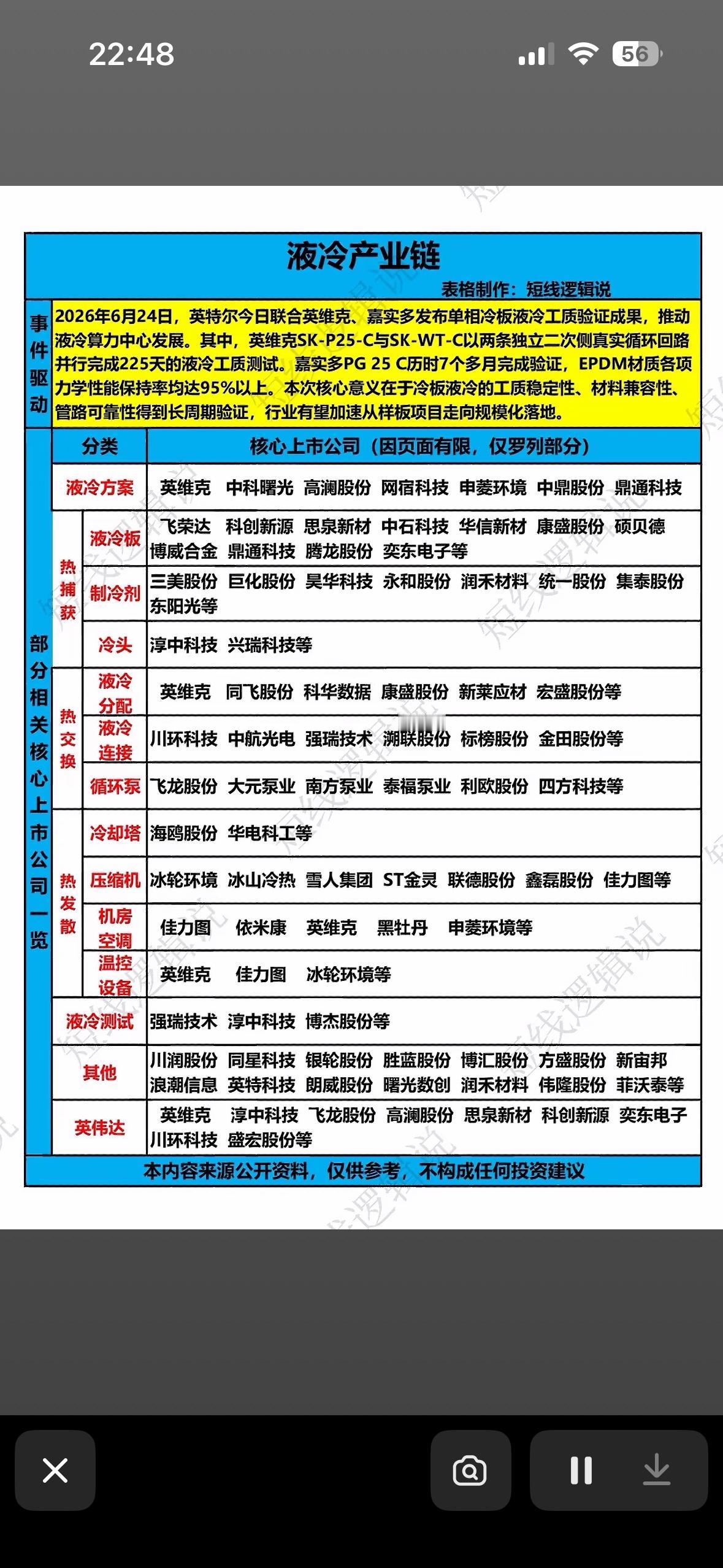 液冷产业链深度解析，带你解锁科技新未来！🚀💡液冷产业链正迎来前所未有的发