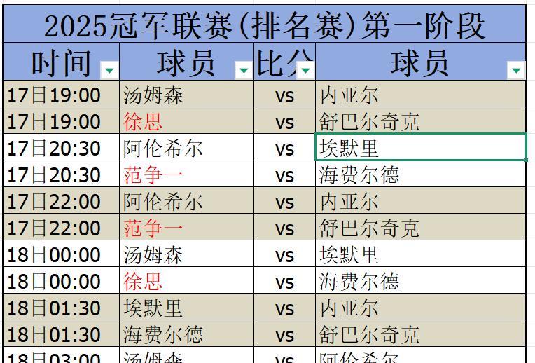 斯诺克赛场，今日赛程，2025年7月17日今天是2025斯诺克冠军联赛第一阶段