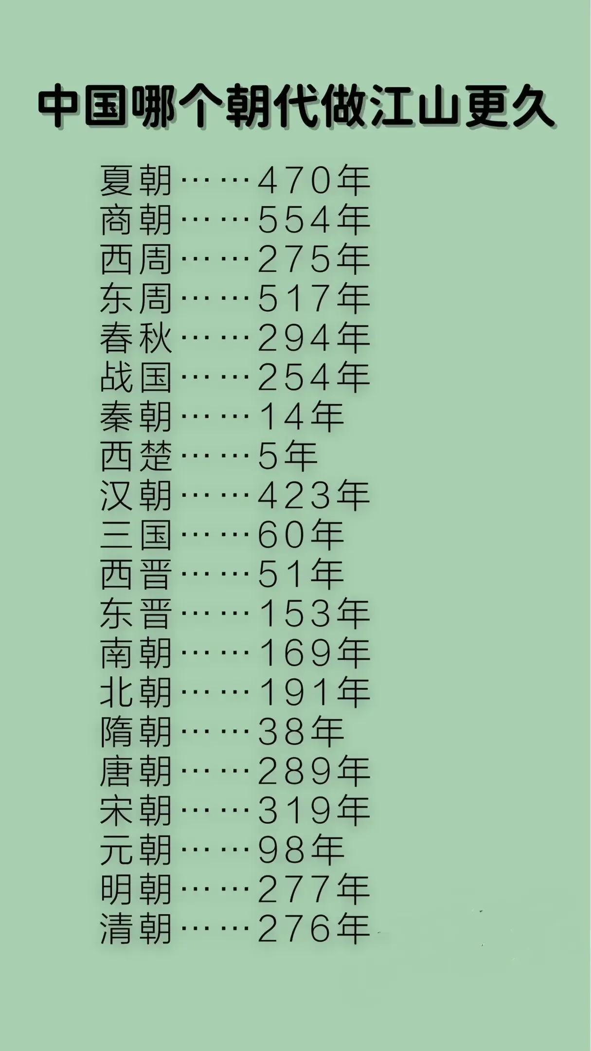 夏朝……470年东周……517年三国……60年元朝……98年清朝……276年，如