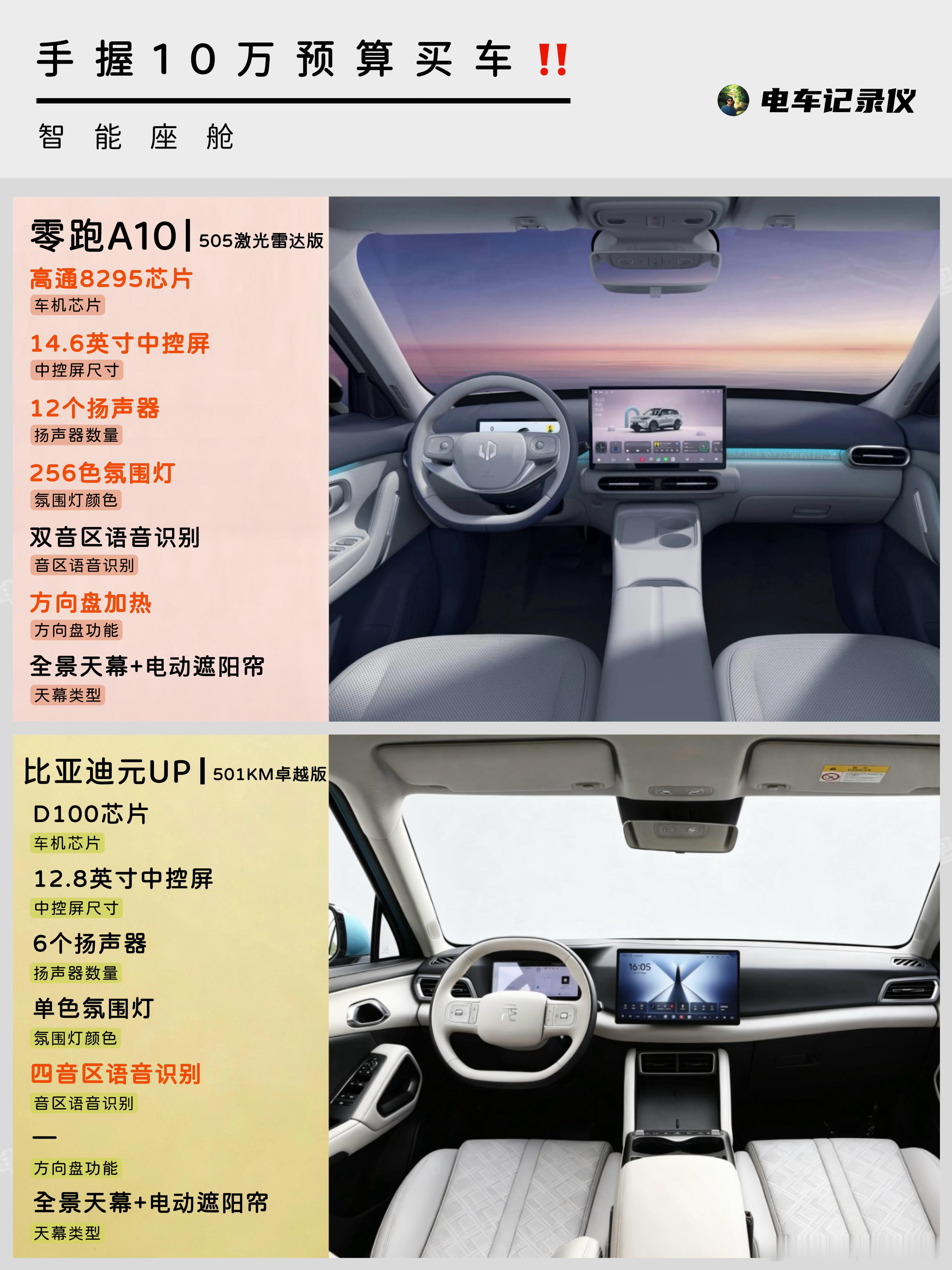 最近开学了，好多宝妈在问：10万预算家用车咋选？咱们直接拿两台热门车来比[爱心]一款是老牌销量热门车