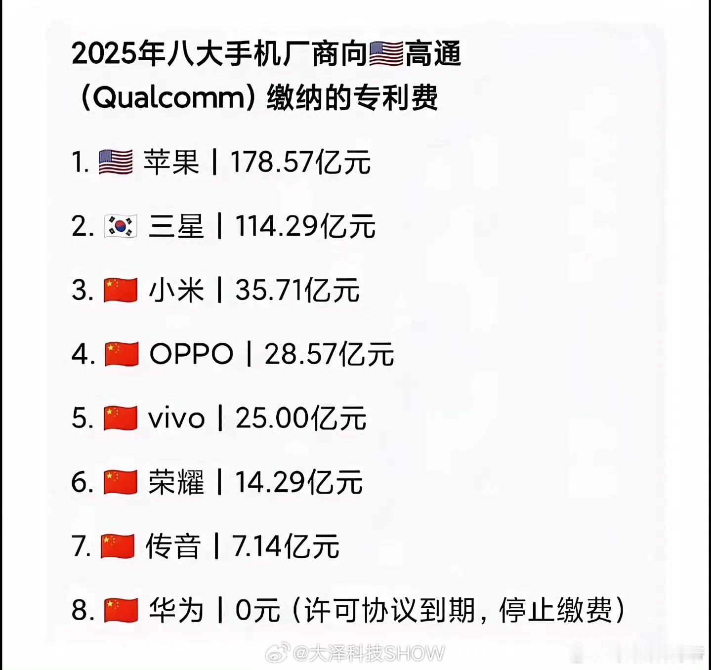 只要华为不跪产品就不贵