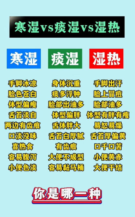 寒湿痰湿湿热完整对照表，看懂自身体内湿气类型