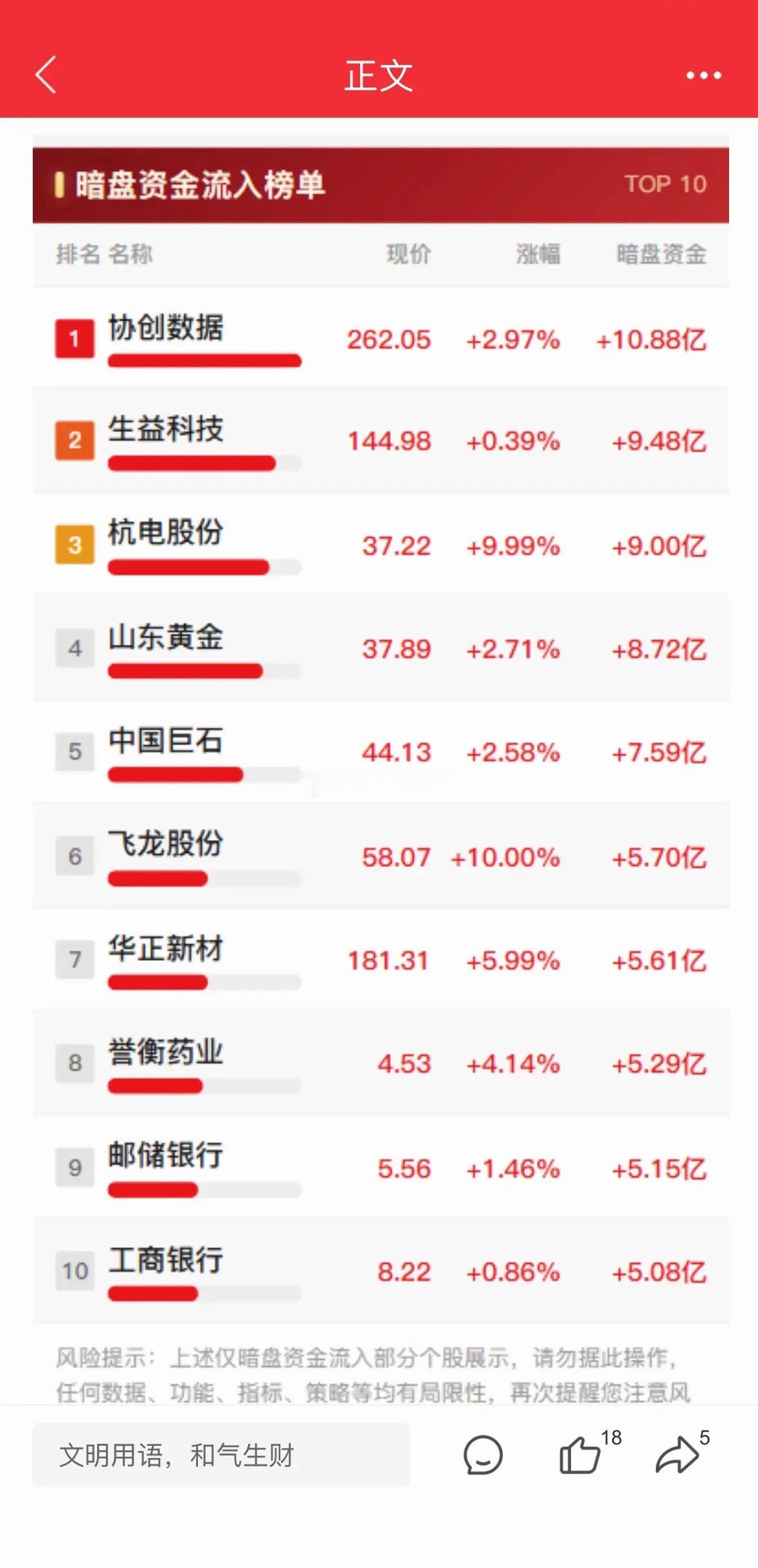 9月2日暗盘资金十大流出与流入股排行。​​​