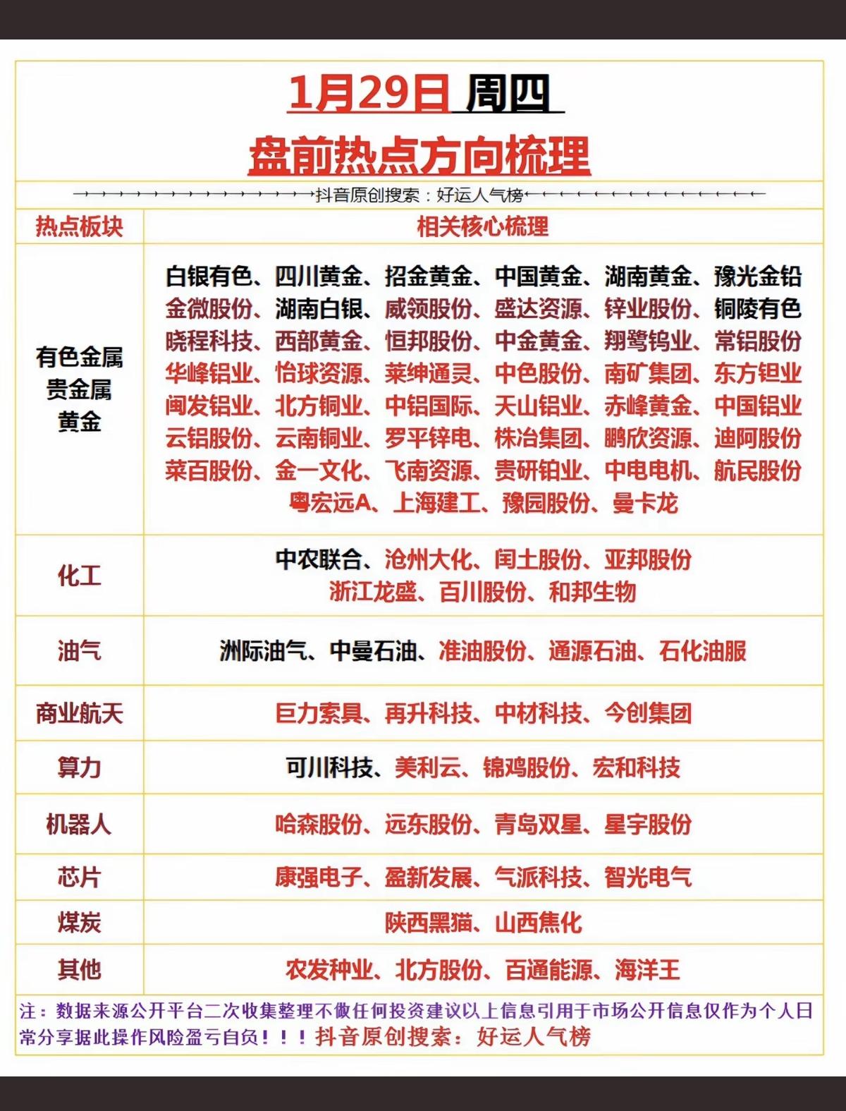 1.29周四市场热点+投资方向！1.有色金属，贵金属2.化工原料，涨价