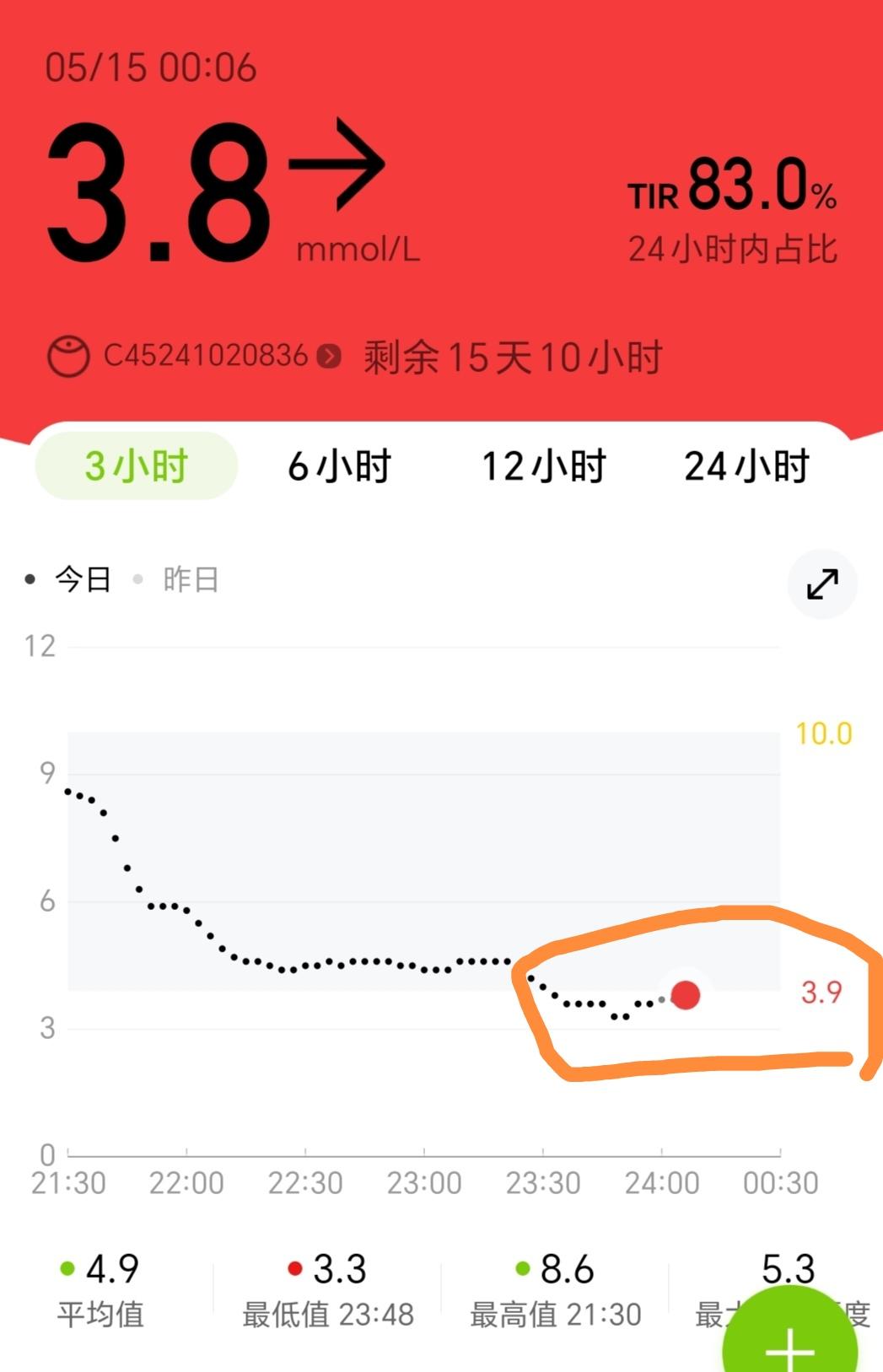 实在是伤害性、不大侮辱性极强！现在终于明白了为什么动态血糖仪不受人待见了…刚刚