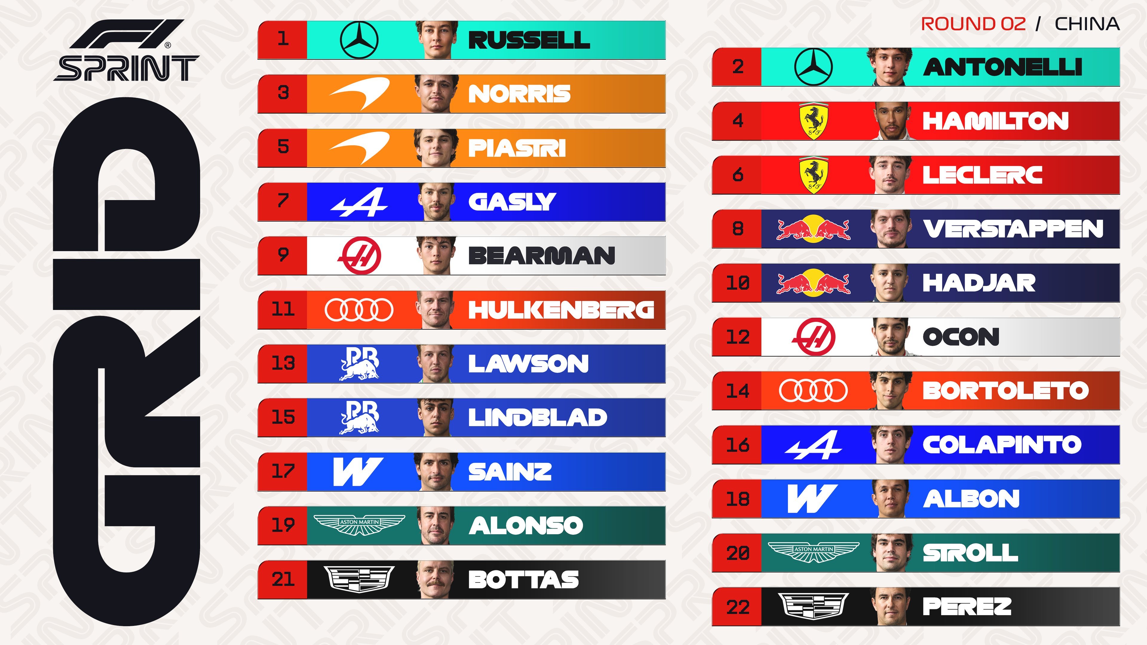 F1冲刺排位赛梅奔在上海的冲刺赛排行赛也是包揽头排发车，感觉今年的F1或将提前