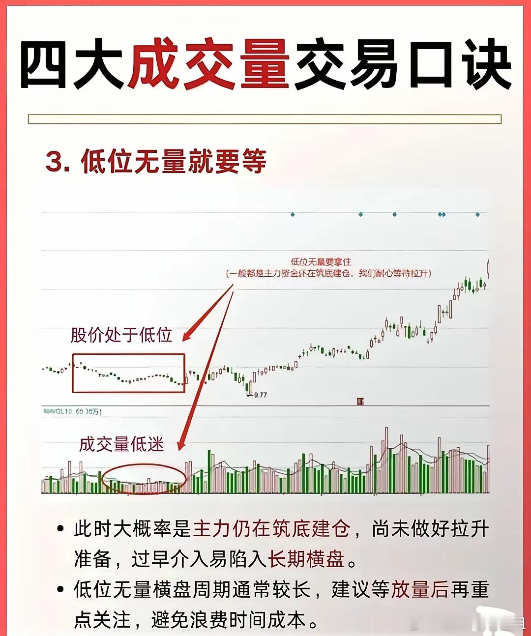 成交量交易口诀！在股市里，很多指标容易被主力资金操控，可成交量是接近市场真相的语