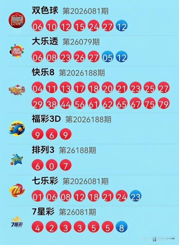 7月17日开奖信息：昨晚的快乐8：20个号狂撒，像极了老板画的大饼——看着多，吃