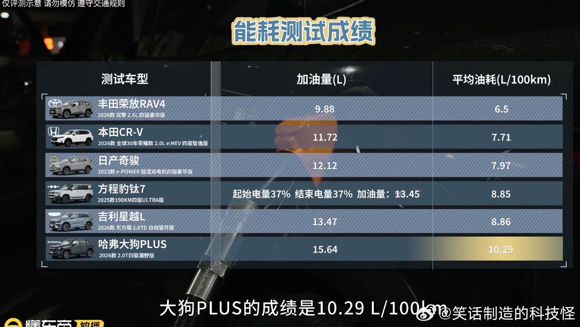 不少朋友在选车时，经常被各种参数看得头都大了，特别是家用SUV，纠结哪个更省油