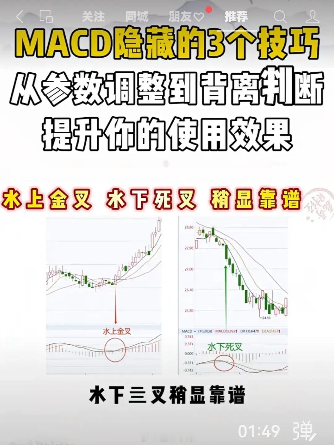 水上金叉，水下死叉，稍显靠谱这句话抓对了MACD的核心位置比交叉更重要，零轴上下