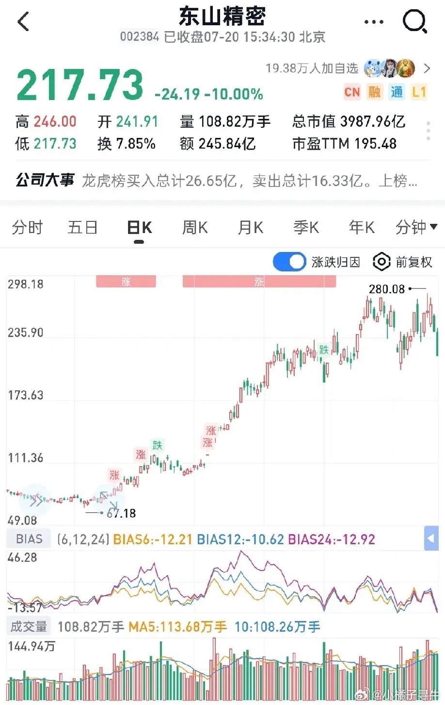 新易盛：452.96/618.87=0.732中际旭创：950.55/1416.