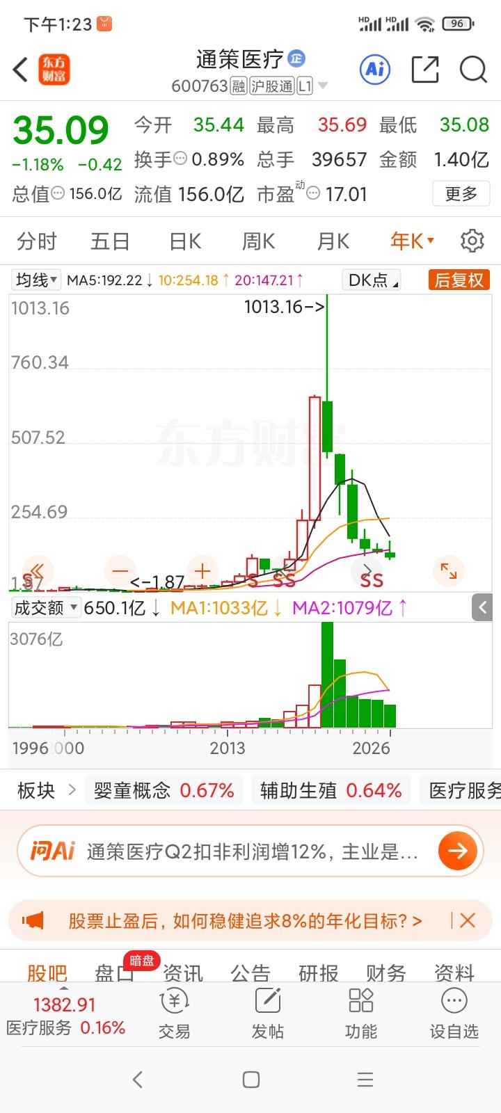 股票的神奇就在此处，就五六年时间，基本面没变，二级市场股价却是天差地别。2021