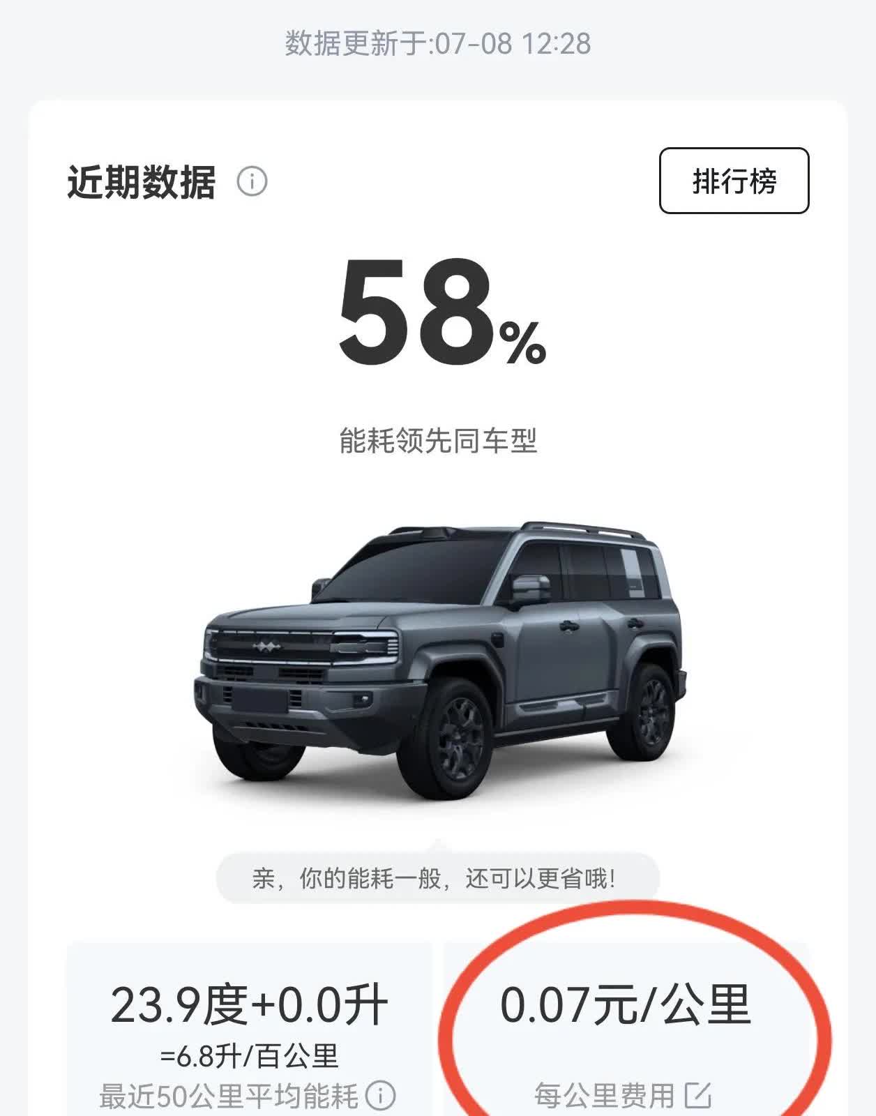 我同学跟我说，买比亚迪方程豹豹5后悔了。大腿拍断，我情商不高，当场给他泼冷水。