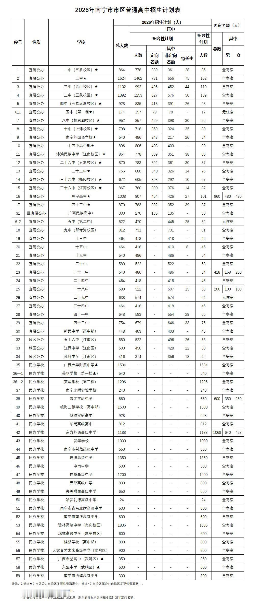 2026南宁中考成绩今天（7月10日）上午，南宁市教育局发布了2026年中考等
