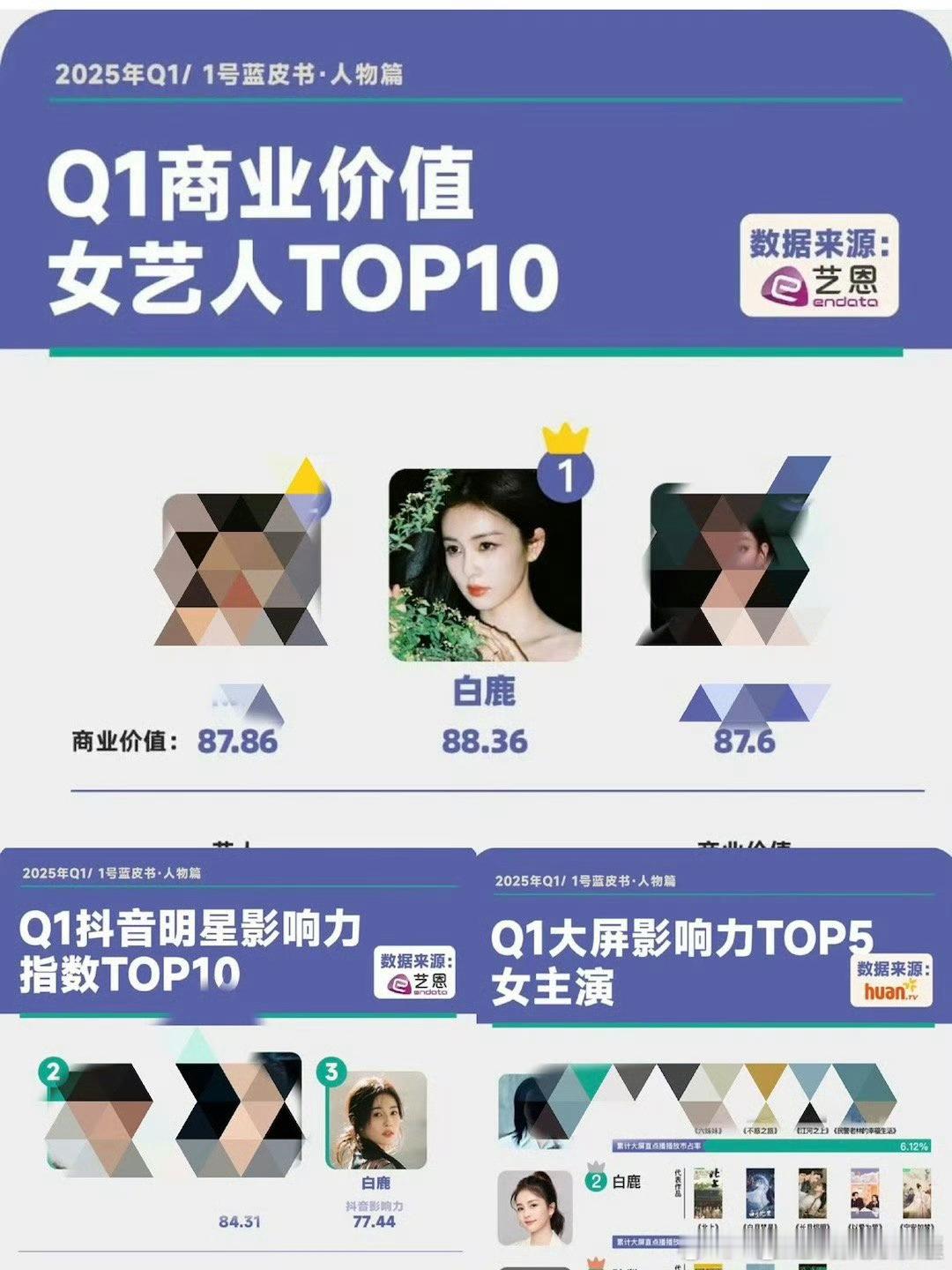 白鹿接触LV如果是真的话，只能说白鹿值得。这品牌和她适配度挺高。​​​