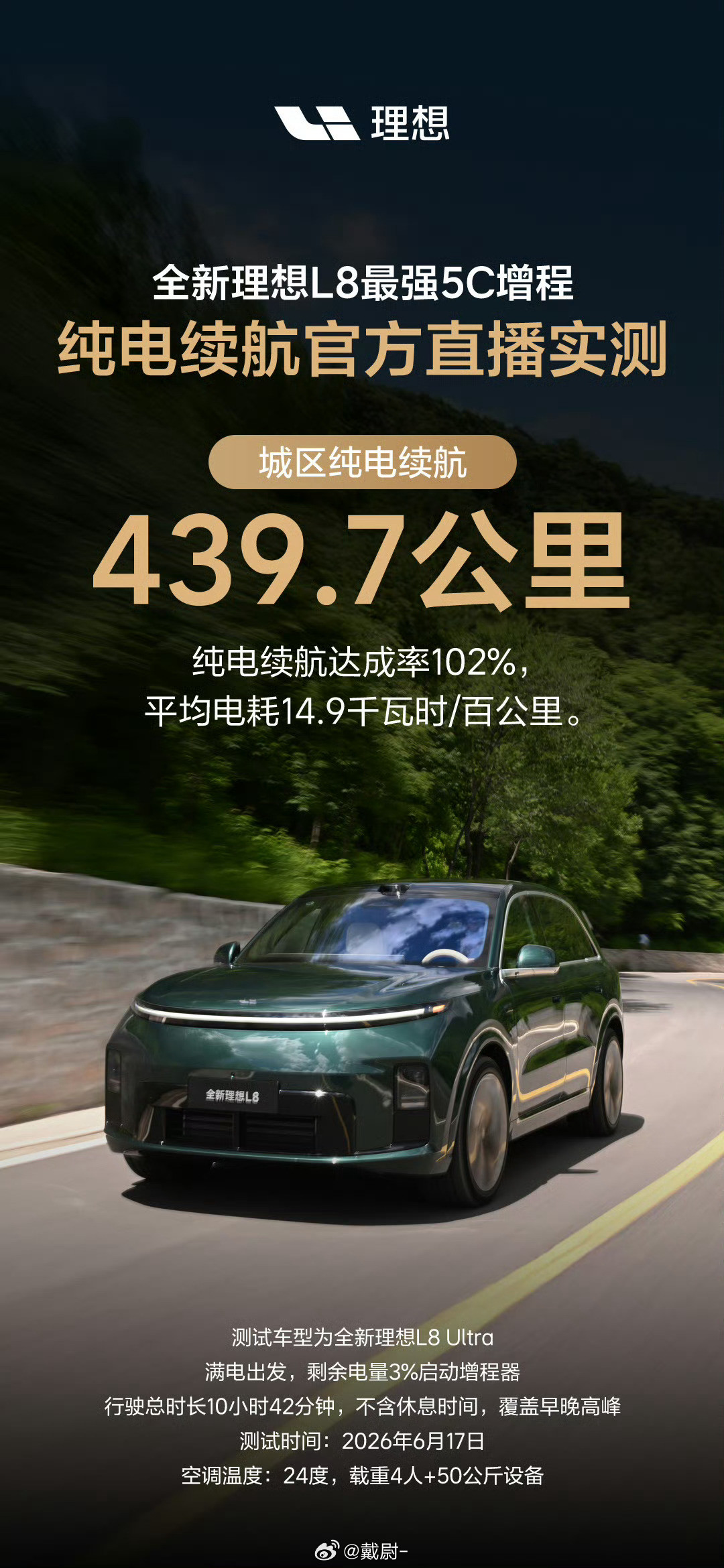 全新理想L8今天的纯电续航直播挑战你们看了没！最终成绩是：城区纯电续航实测439