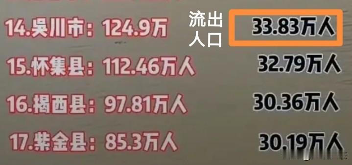 湛江吴川在大家的印象里一直是个富裕的城市，可没想到竟有30多万人在外打工，这