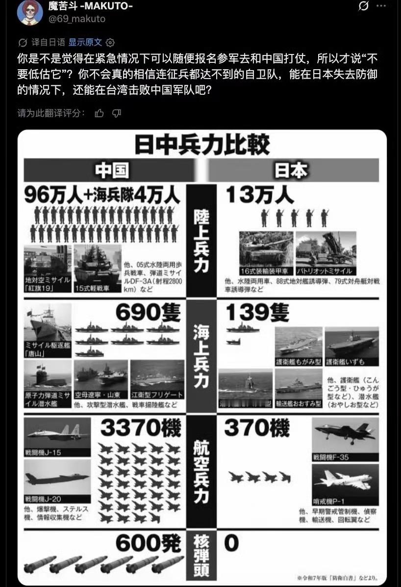 日本网友太有才了…这日中军力对比最后一栏很有内涵…