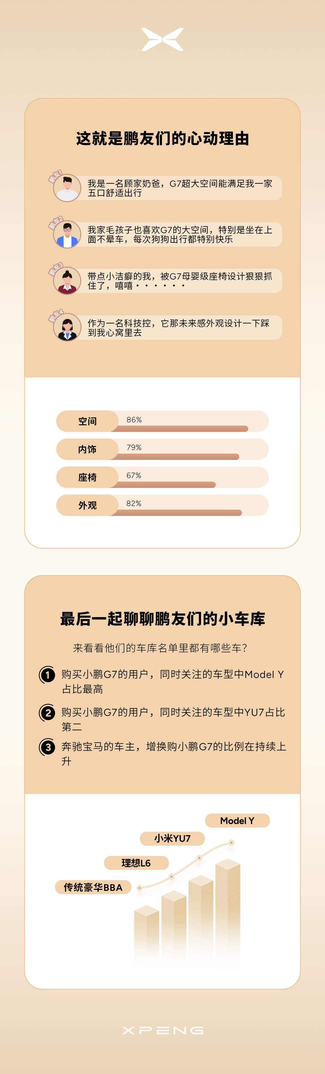 小鹏不怕友商抄袭[点赞][点赞][点赞]公开数据一起共同学习[大笑]