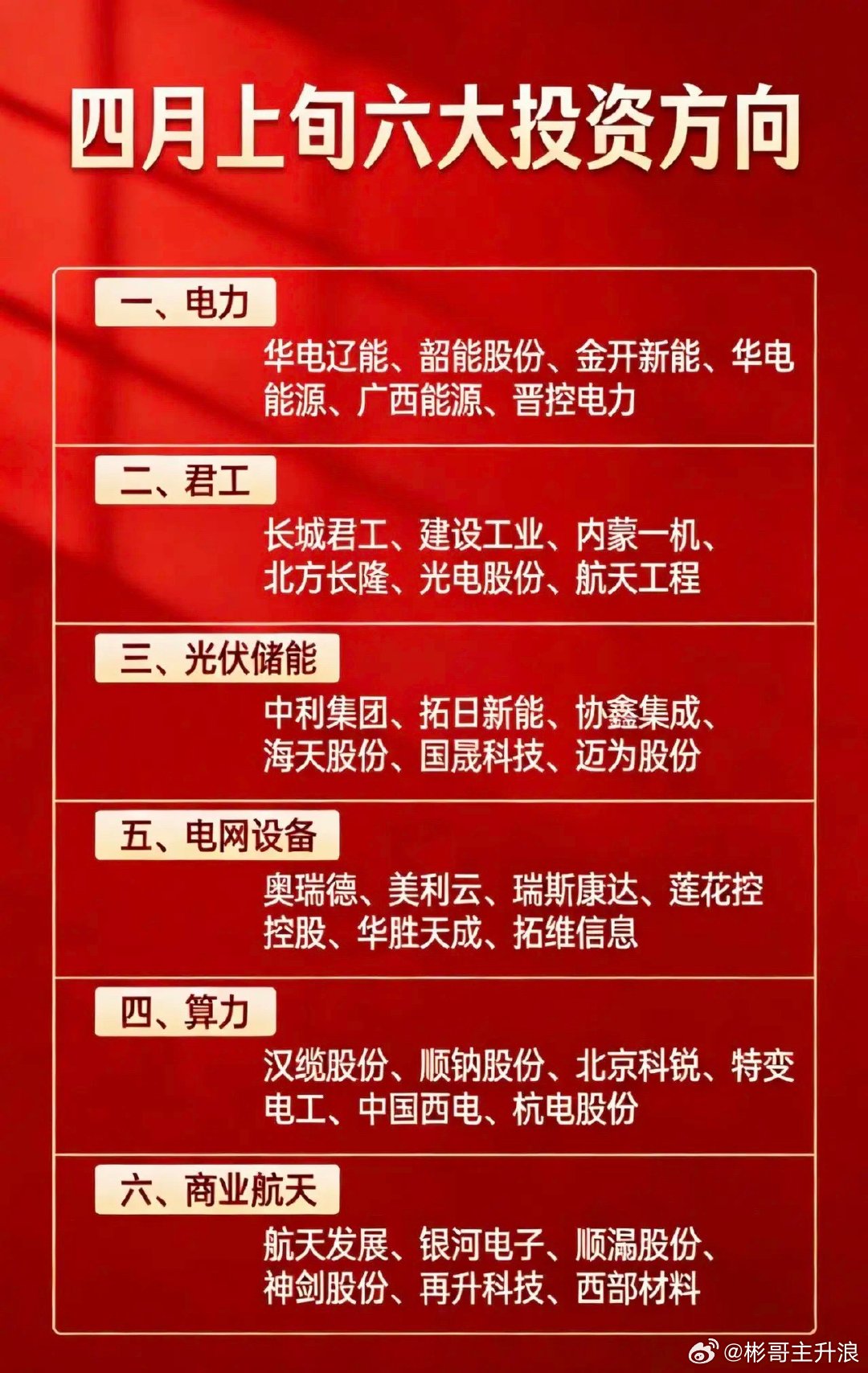 四月上旬！六大热点方向！