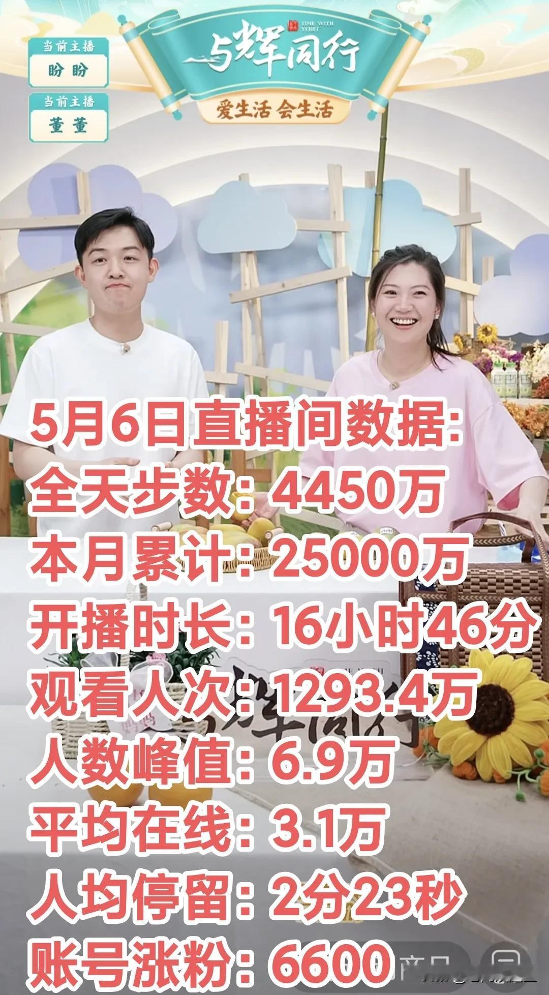董董和盼盼交接班总能聊出些信息量1、董老师今天虽然不上播，但是他会来公司。