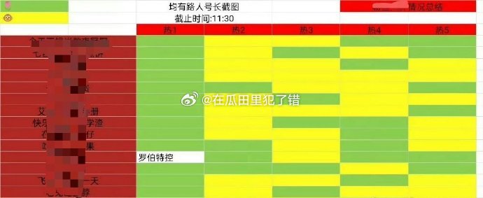 侯明昊，卢昱晓两个版本的🈳🏺汇总