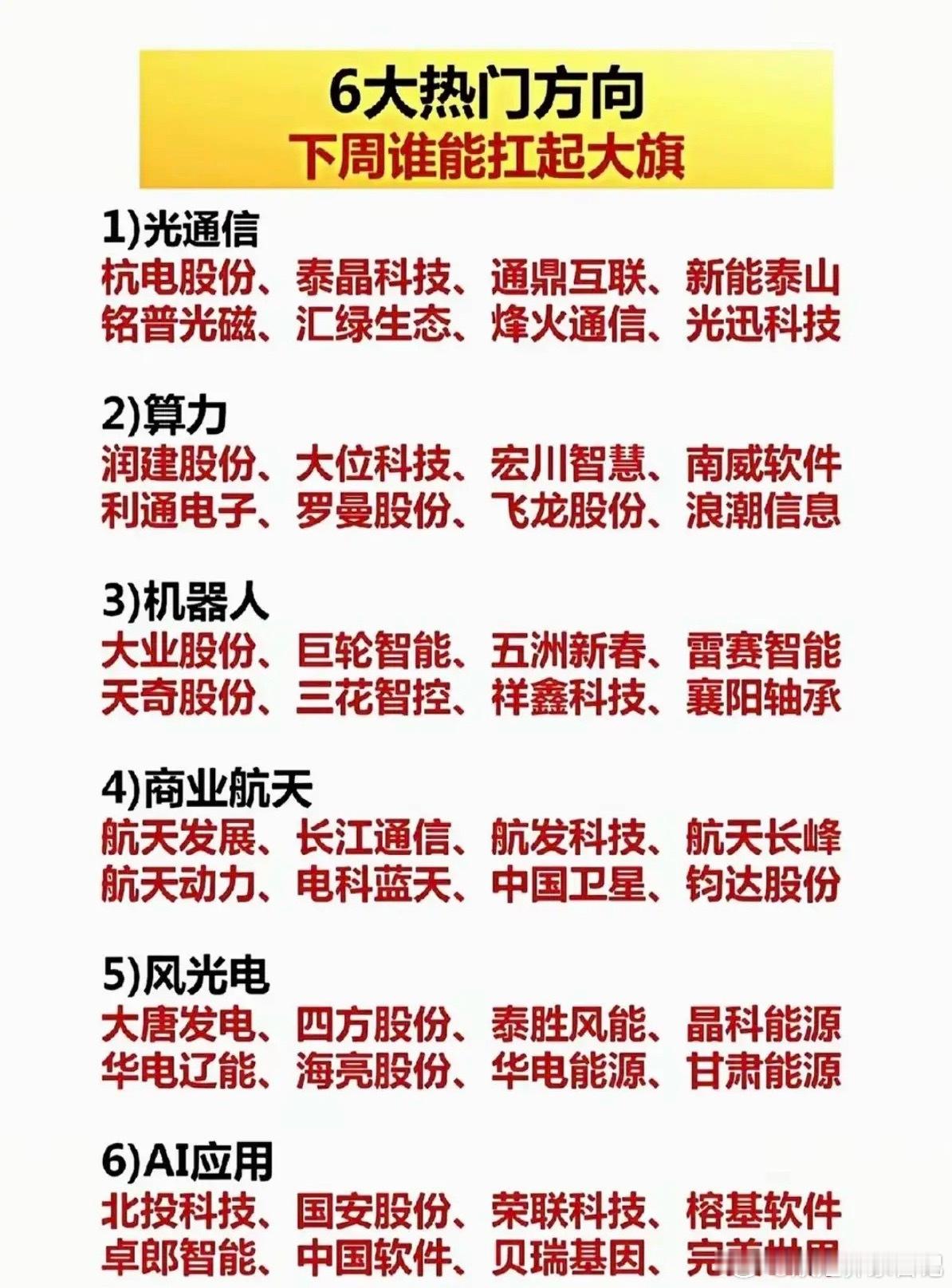 六大热门方向：下周谁能扛起大旗！
