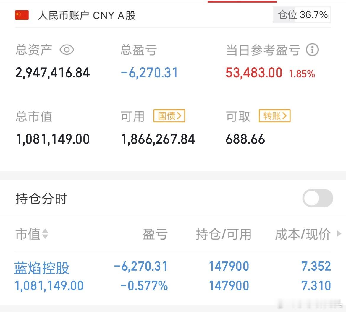 收工了昨天莎莎微博说今天能不能红着出来大多数粉丝是投了1是看好能赚钱出来的，可以