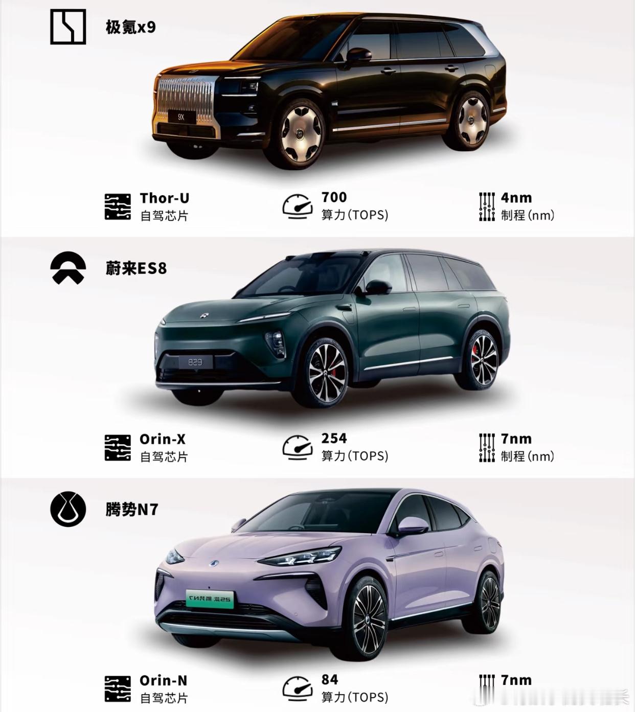 主流智驾芯片，谁在车圈押对了宝？1️⃣英伟达：性能怪兽，智驾界“显卡厂”代表车